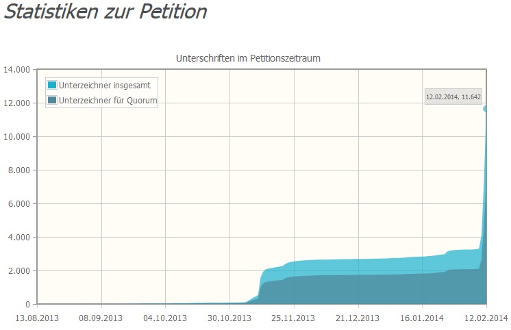 Quelle: www.openpetition.de